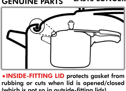Hawkins & Futura Pressure Cooker Gasket Sealing Rings – Replacement Gaskets for 2L to 22L Cookers